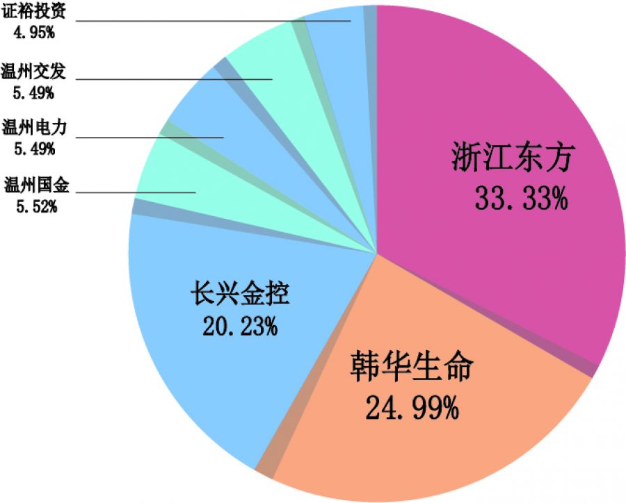 中韩オンライン カジノ 出 金 早い股权结构.jpg