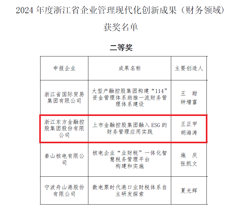 オンライン カジノ 出 金 早い入选浙江省企业管理现代化创新成果（财务领域）.png